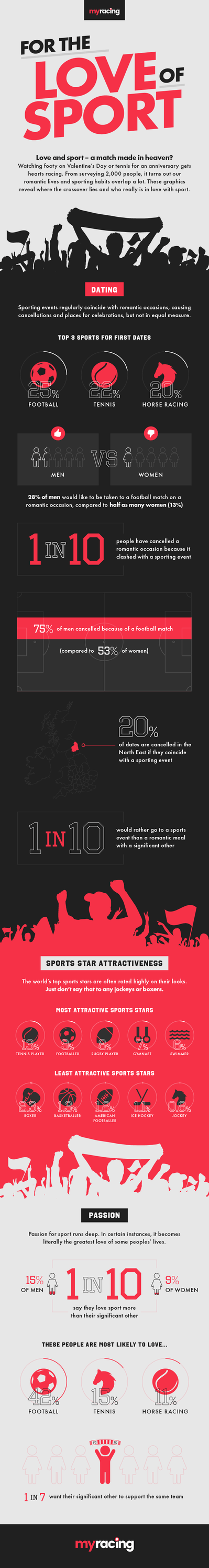 For the Love of Sport Infographic
