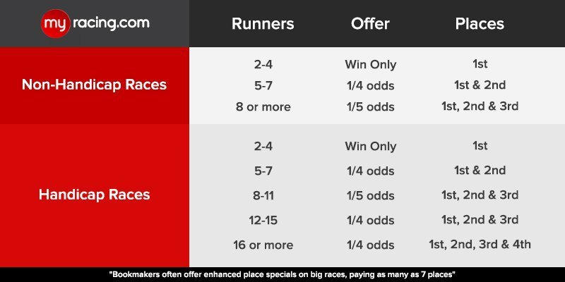 Each way betting explained f-16 each way terms betting calculator